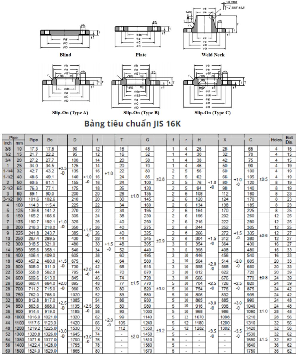 Bảng kích thước của mặt bích JIS 16k