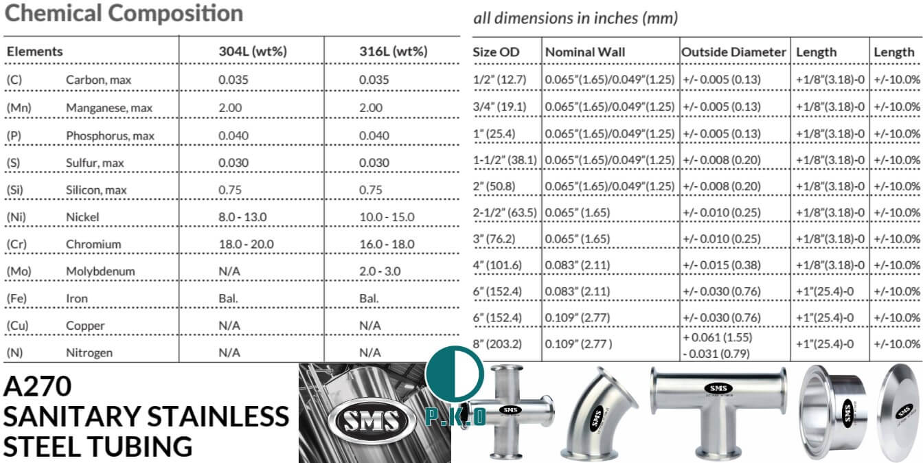 tiêu chuẩn ống inox vi sinh SMS