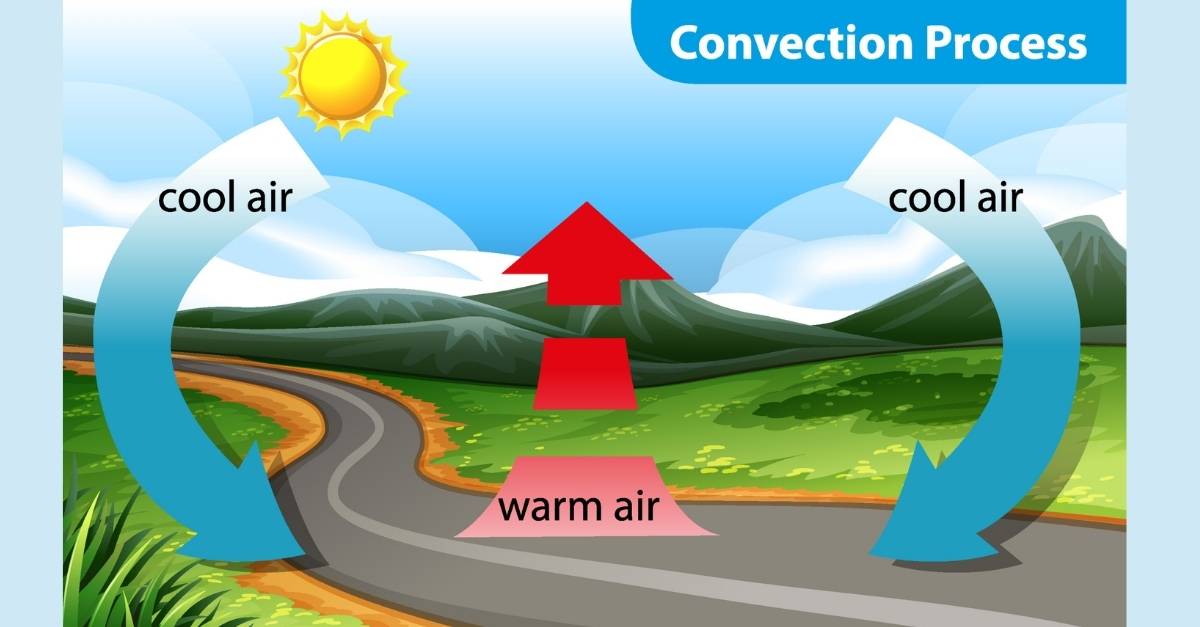 Lý thuyết về đối lưu & bức xạ nhiệt | Giải bài tập lý 8 chi