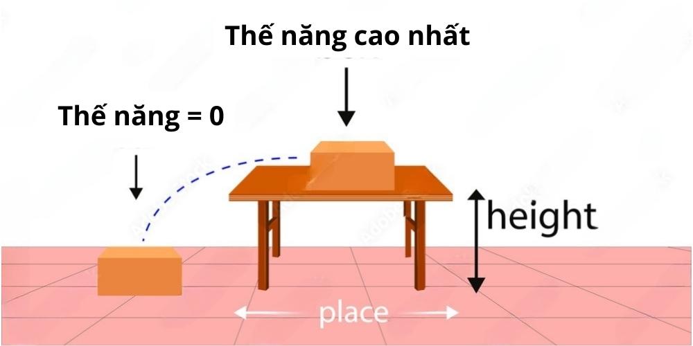 4. Ví Dụ Minh Họa Cụ Thể