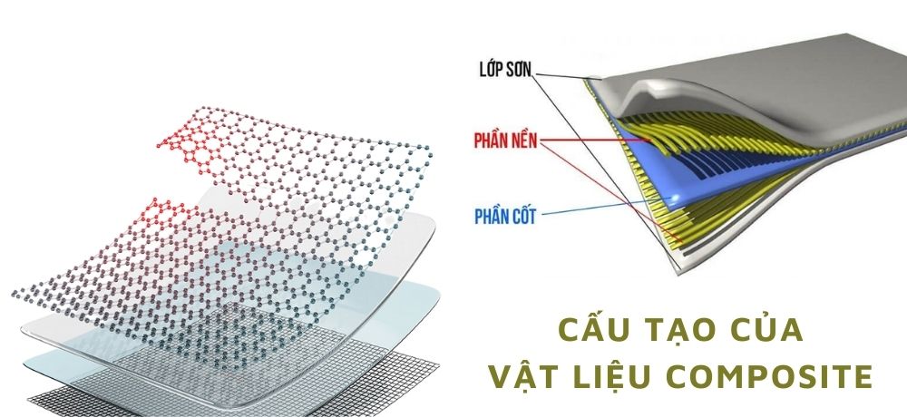 Cấu tạo của vật liệu composite