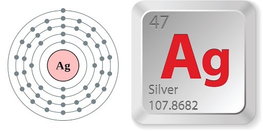 2. Đặc điểm - tính chất - thuộc tính của kim loại bạc