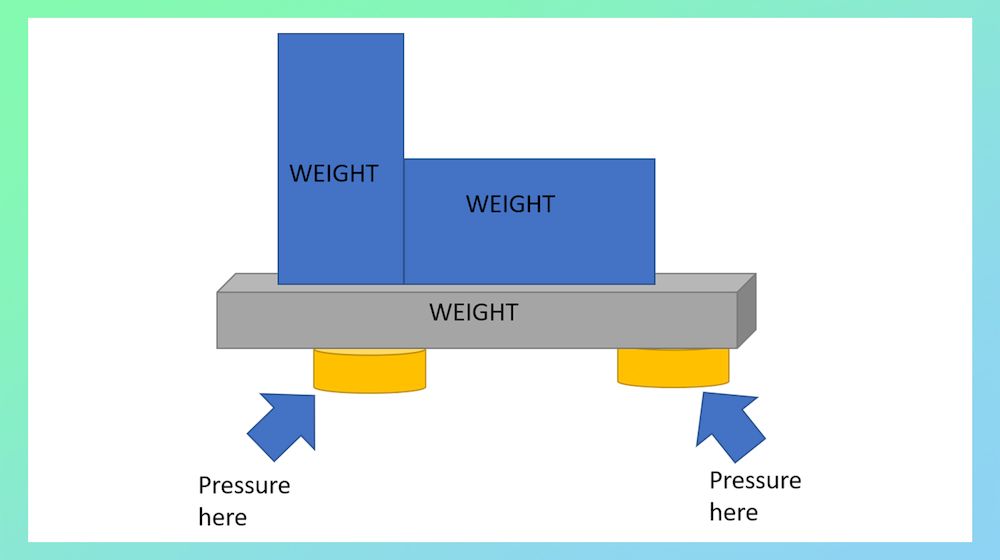 Công thức tính áp suất chất rắn - Cách giúp thay đổi áp suất