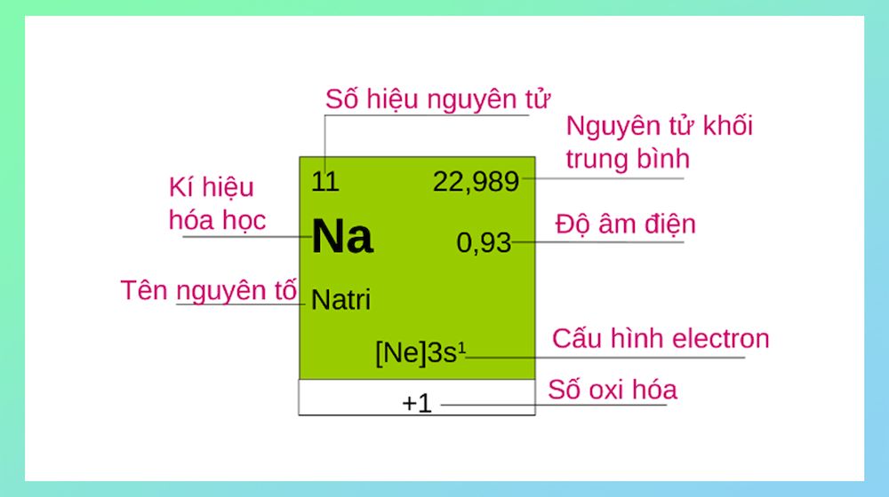 4. Khối lượng phân tử là gì và bằng bao nhiêu?