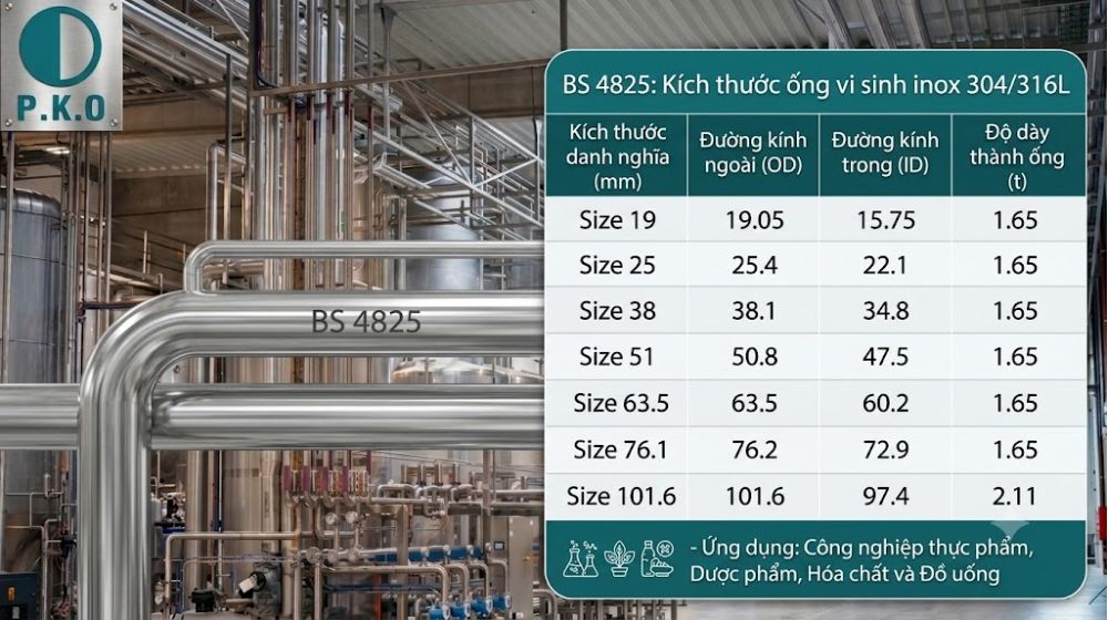 kích cỡ ống vi sinh chuẩn bs